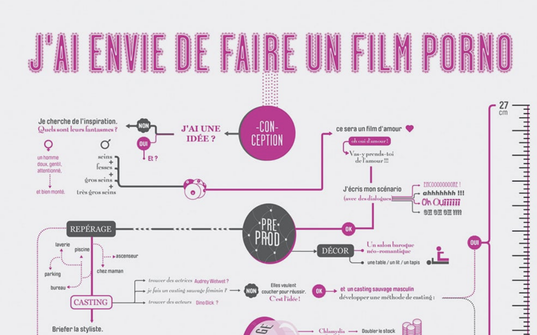 Schémas – Canal +