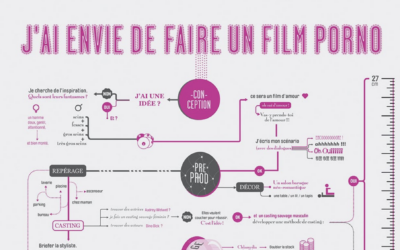Schémas – Canal +